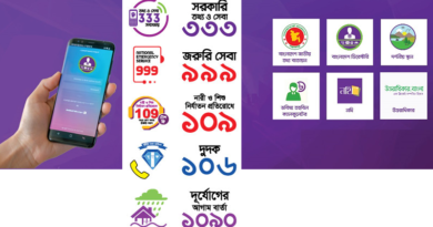 ইমার্জেন্সি শর্টকোডঃ বাংলাদেশ